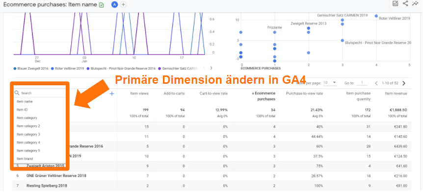 Primäre Dimension in GA4 ändern