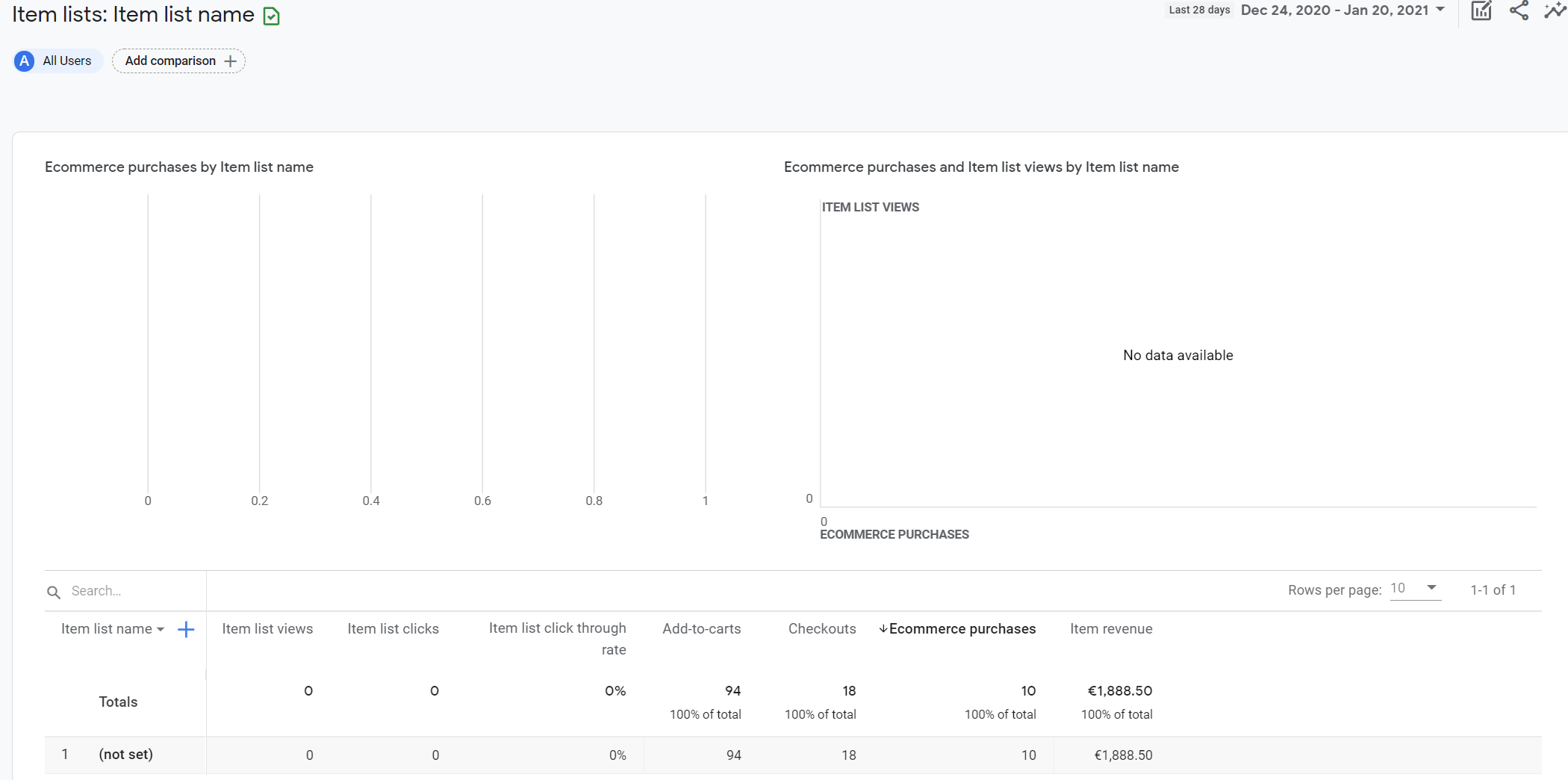 Produklisten Report in GA4