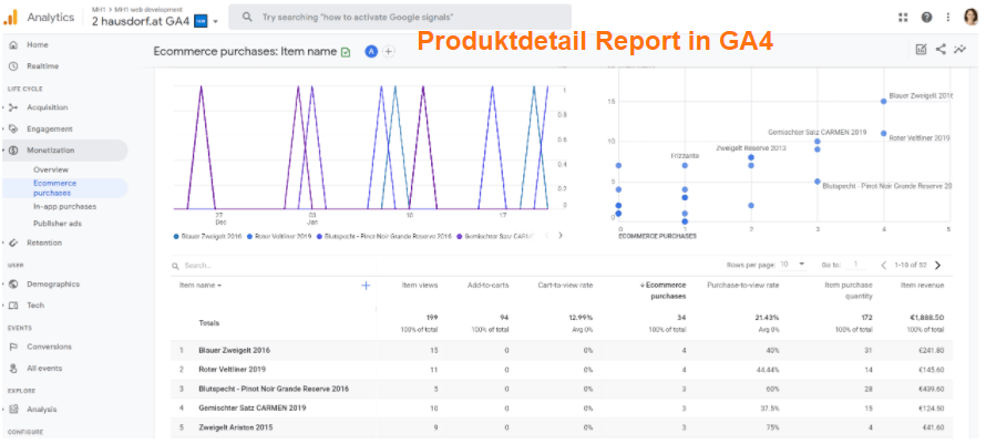 Produkt Detailreport in Google Analytics 4