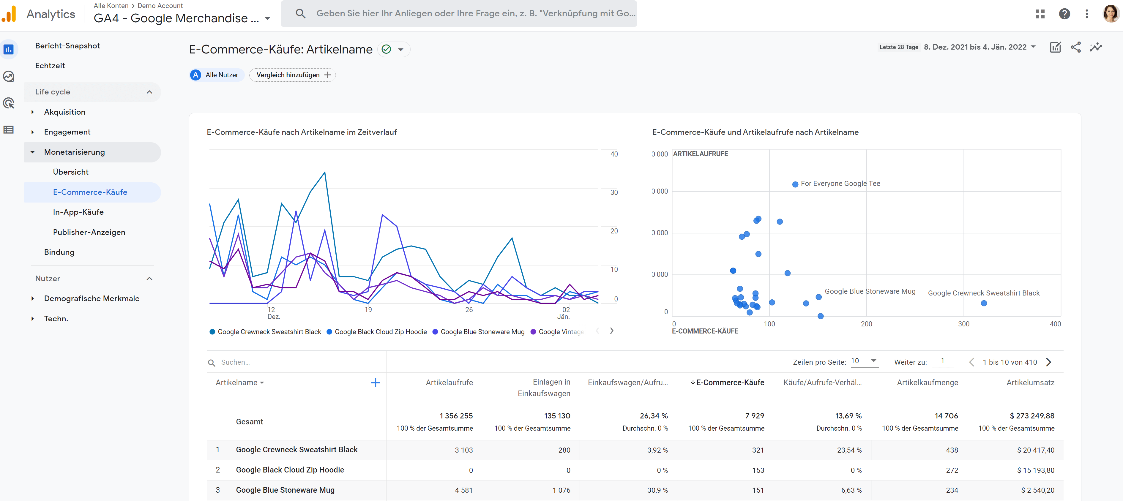 Produktleistungsreport in GA4