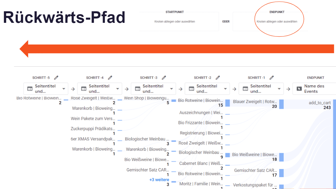 Rückwärtspfade in GA4