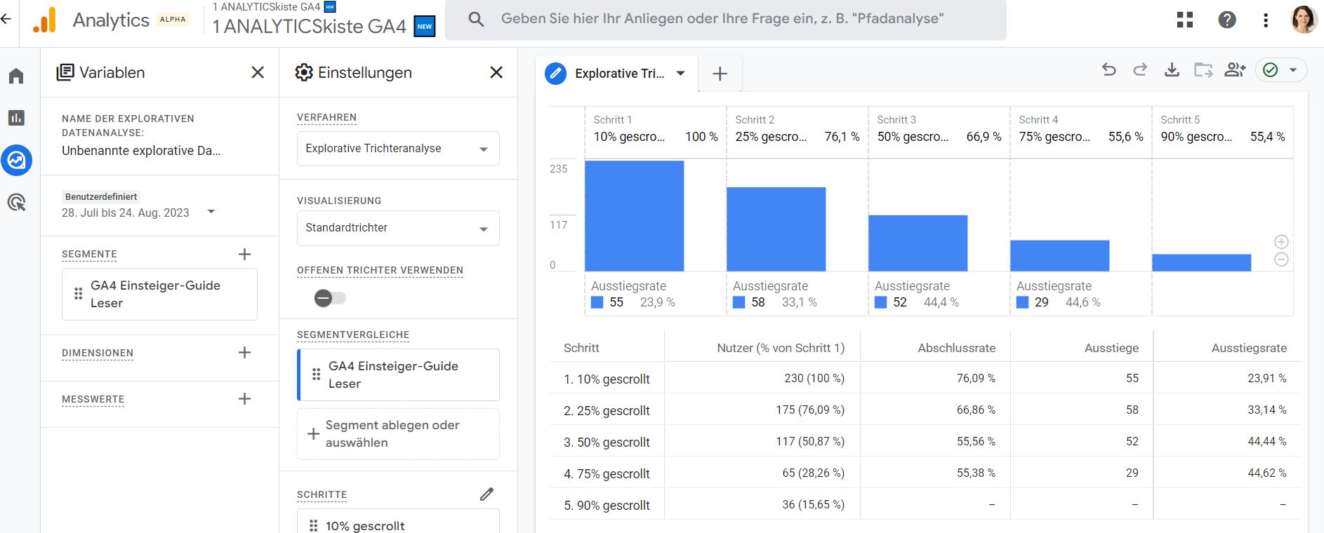Scrollfunnel für Einsteiger-Guide-Leser