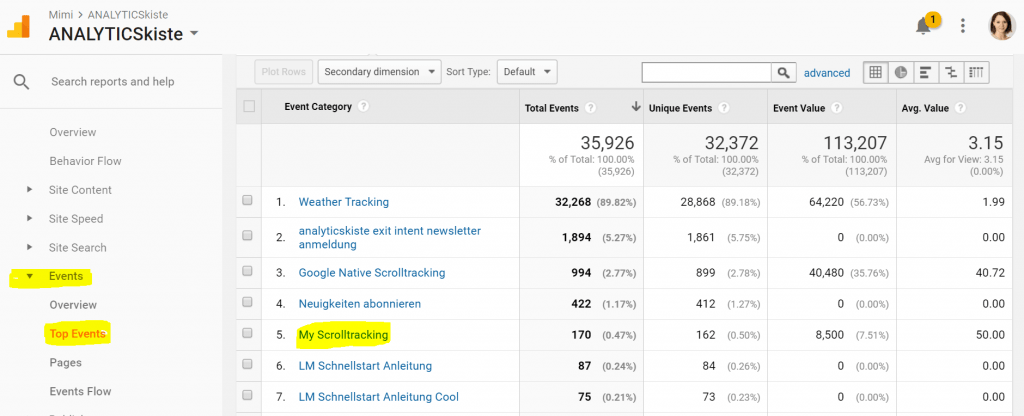 Top Events Report für Scroll-Analysen