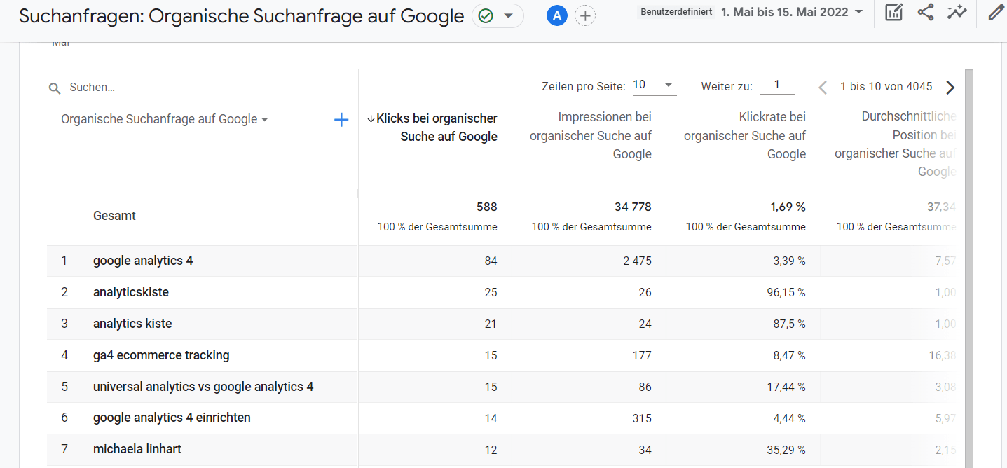Search Console Daten in GA4