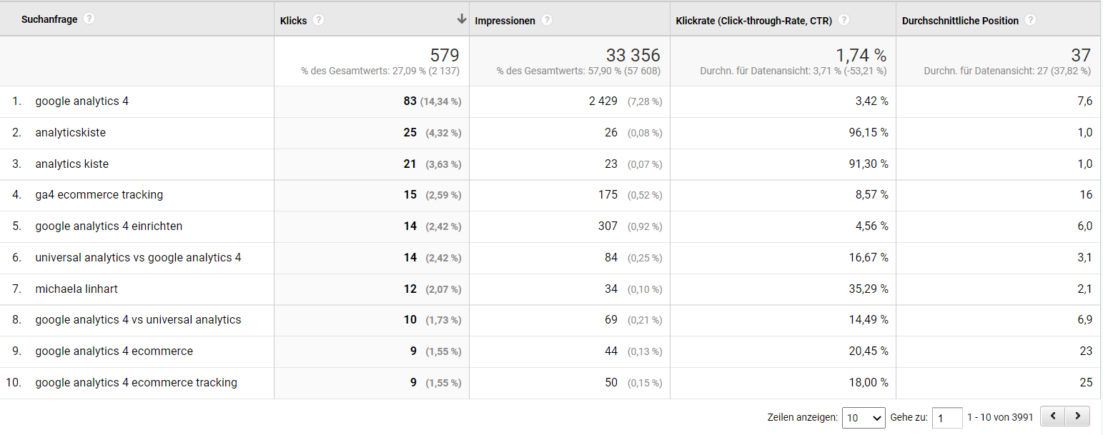 Search Console Daten in UA