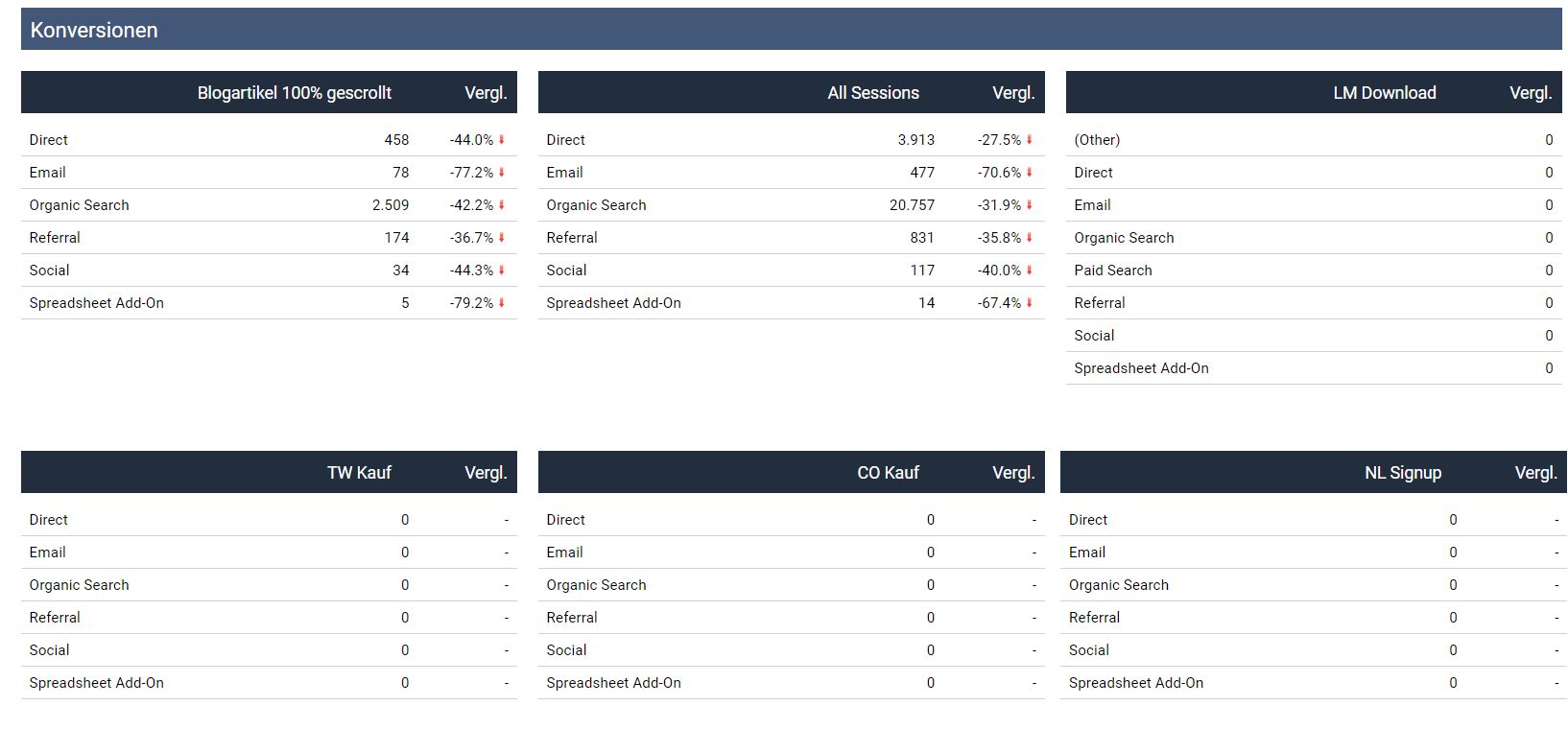 Searchware Konversionen-Übersicht