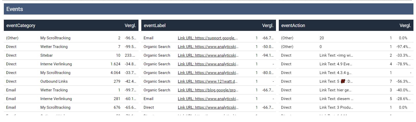 Searchware UA Export Ereignisse