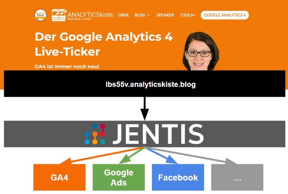 Serverseitiges Tracking benötigt eigene Subdomain und einen Server