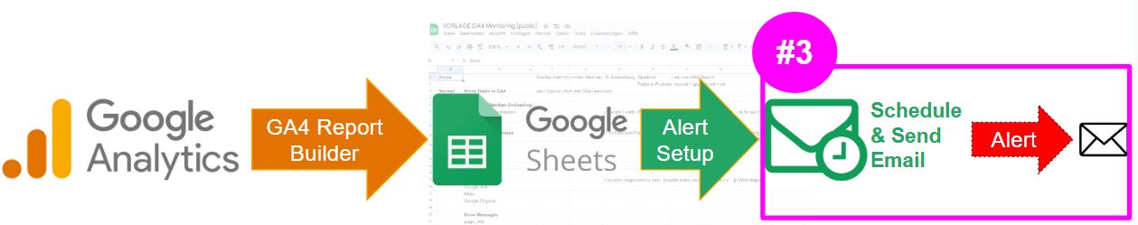 Step 3- Email erstellen