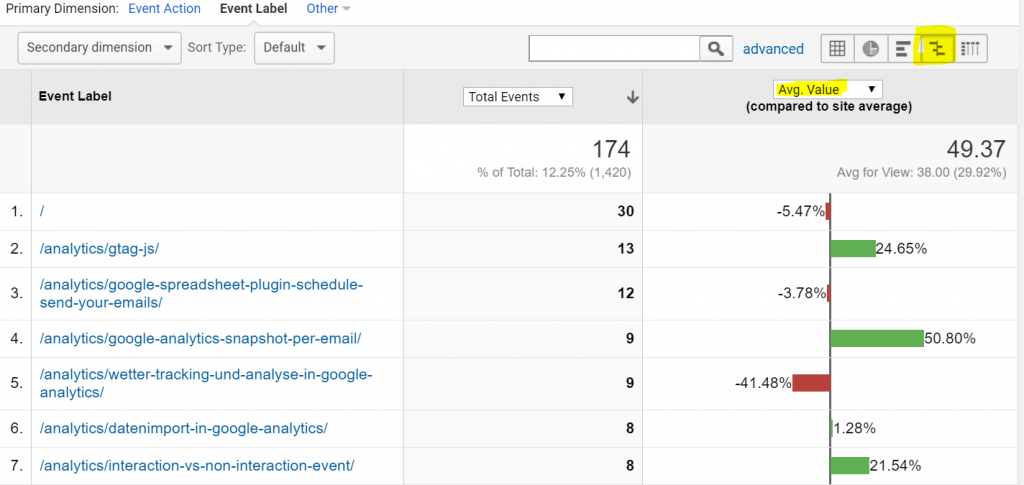 Top Events - Darstellungsoption Vergleich