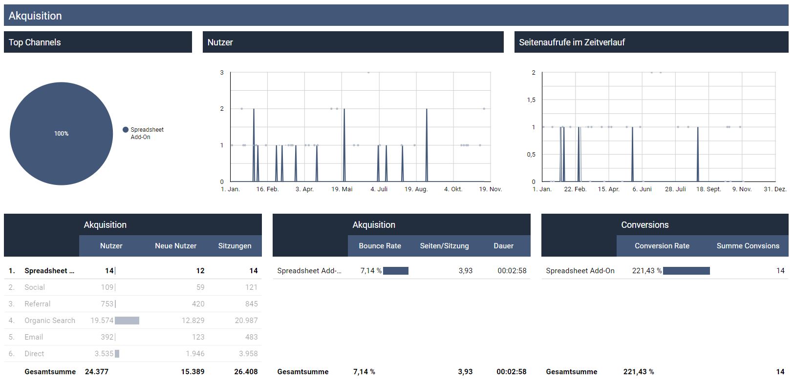 UA-Export Kanalfilter