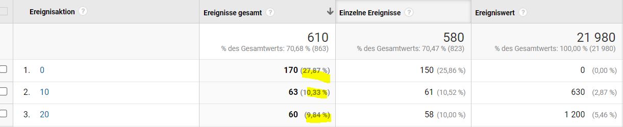UA Prozentwerte je Zeile