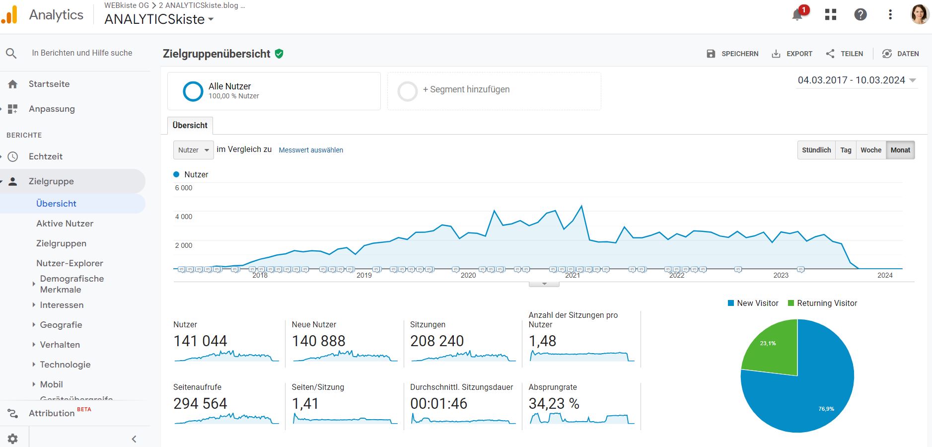 Universal Analytics von ANALYTICSkiste