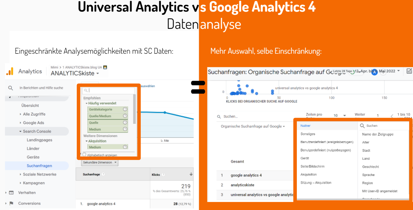 UA vs GA4 Search Console Datenanalysen