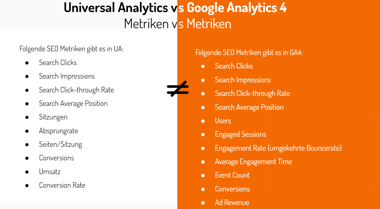 UA vs GA4 Search Console Metriken