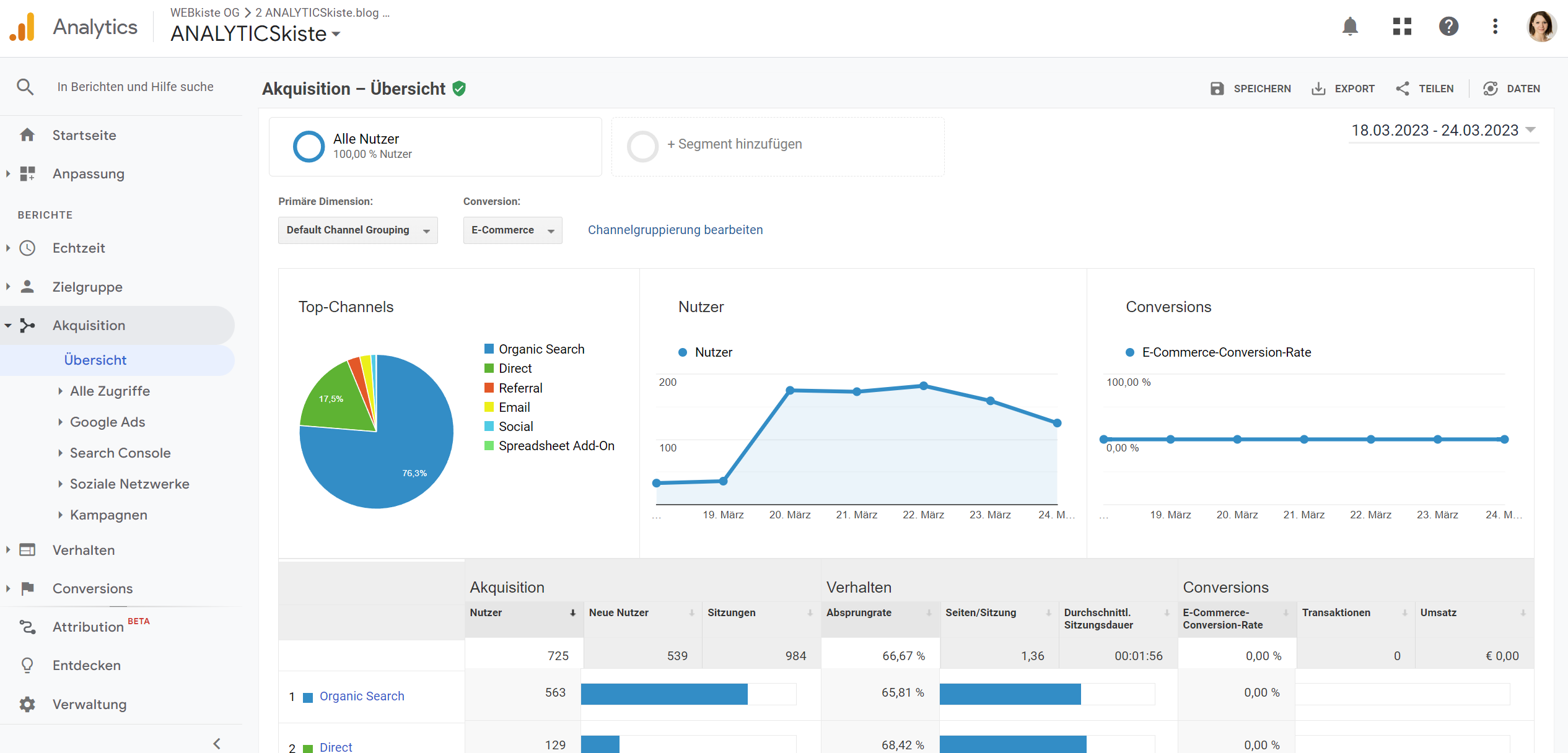 Universal Analytics Akquisitions Übersicht