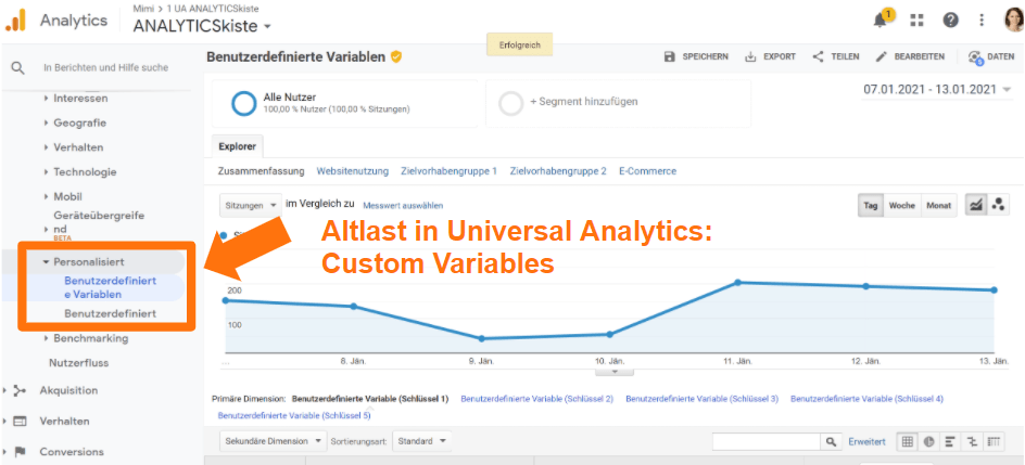 Universal Analytics - Custom Variables (Altlast)