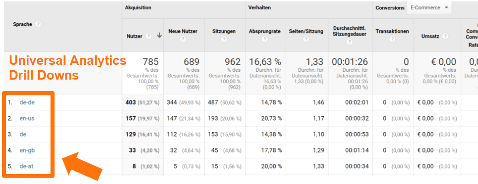 Universal Analytics Drill Downs