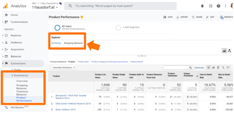 Universal Analytics Product Performance Report