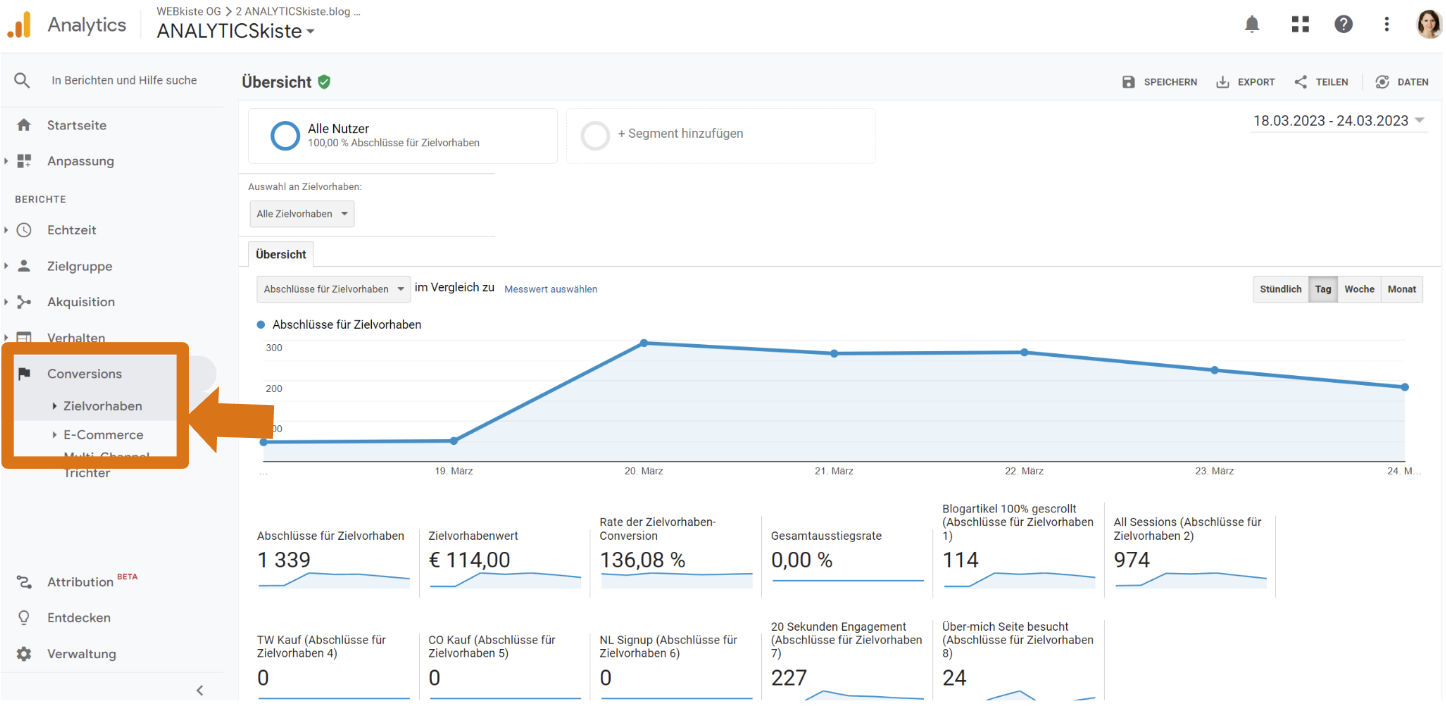 Universal Analytics Ziel-Übersicht