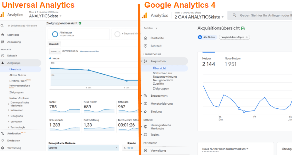 Universal Analytics vs Google Analytics 4