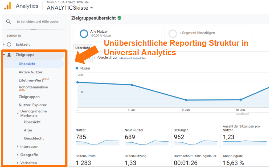 Unübersichtliche Berichtsstruktur in Universal Analytics