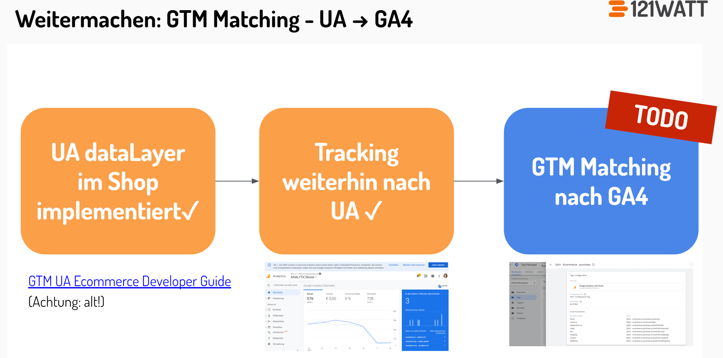 Vorgehensweise Weitermachen