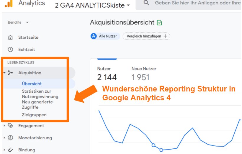 Wunderschöne Berichtsstruktur in Google Analytics 4