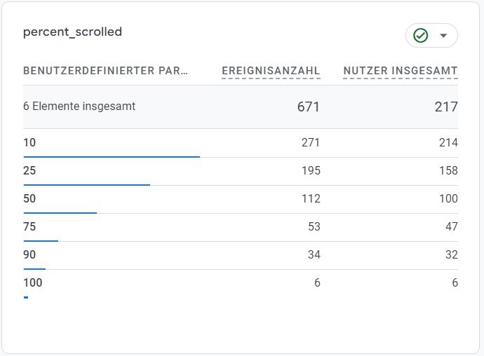 percent_scrolled Widget in GA4