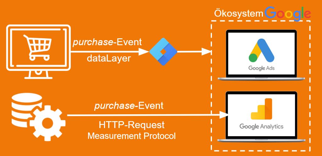 purchase online vs offline